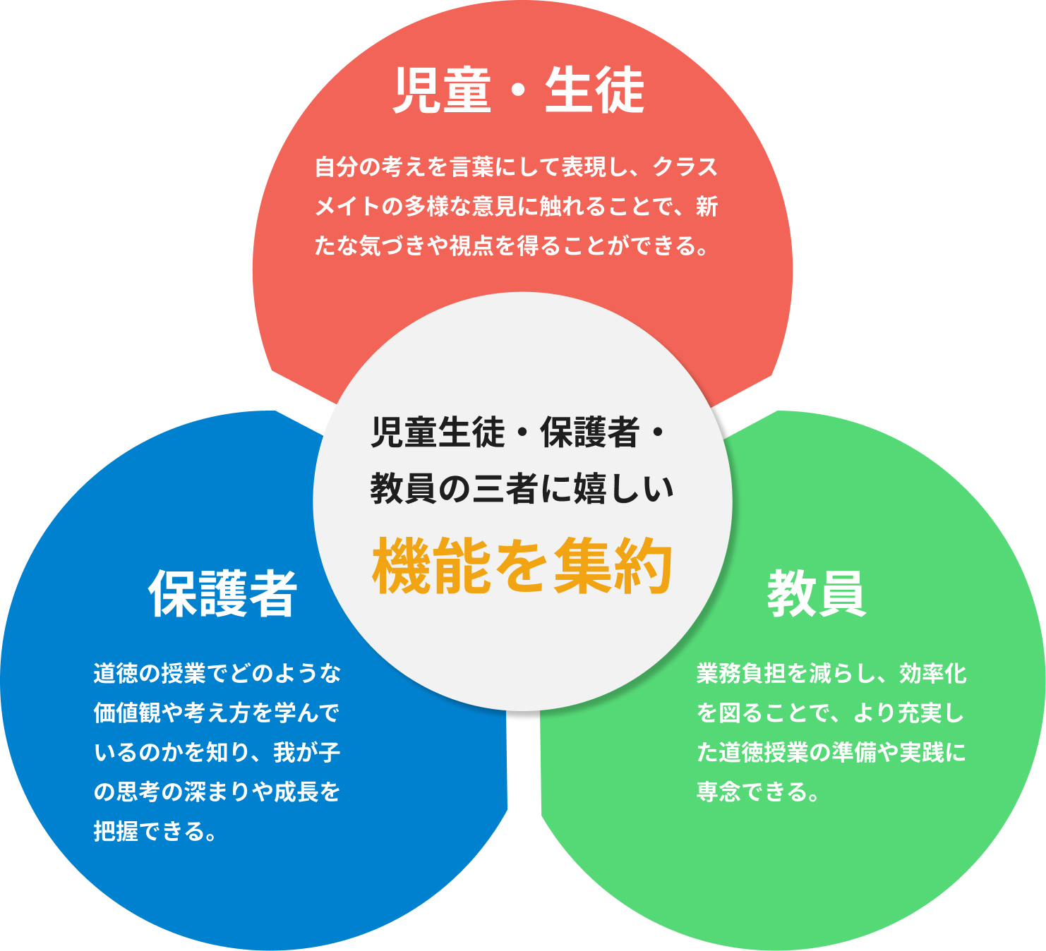 デジ徳メリットの図