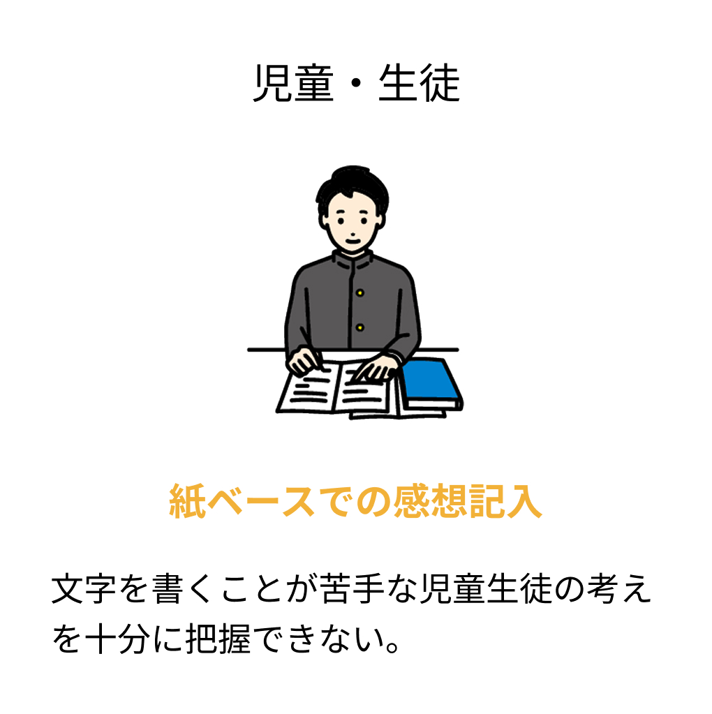 児童・生徒の課題。紙ベースでの感想記入。文字を書くことが苦手な児童生徒の考えを十分に把握できない。