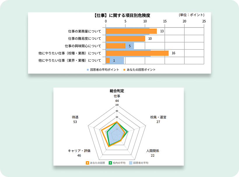 グラフのイメージ