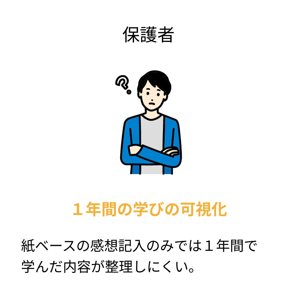 保護者の課題。1年間の学びの可視化。紙ベースの感想記入のみでは１年間で学んだ内容が整理しにくい。